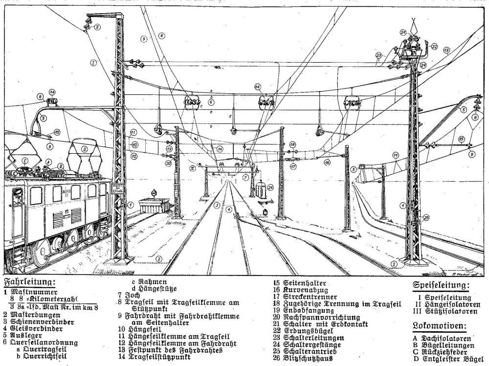 [Plugin] Eneroth Railroad System (v 0.1.21